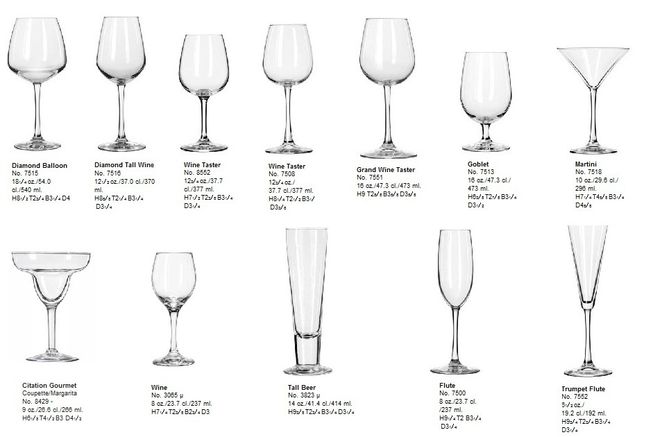 Copas libbey